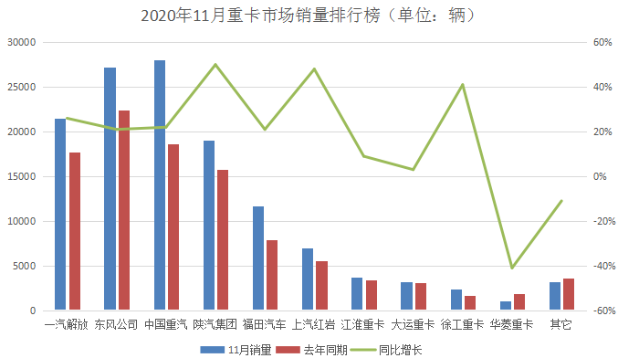 市場份額排行榜