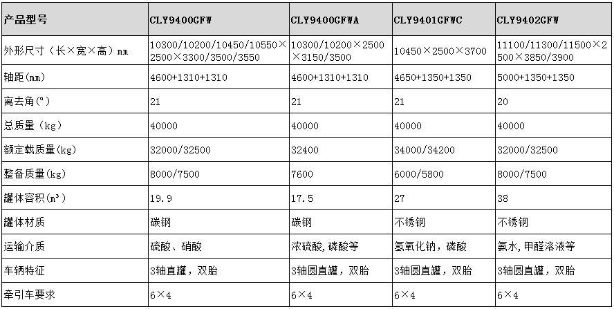 17.5方碳鋼半掛車(chē)型號(hào)參數(shù)表圖