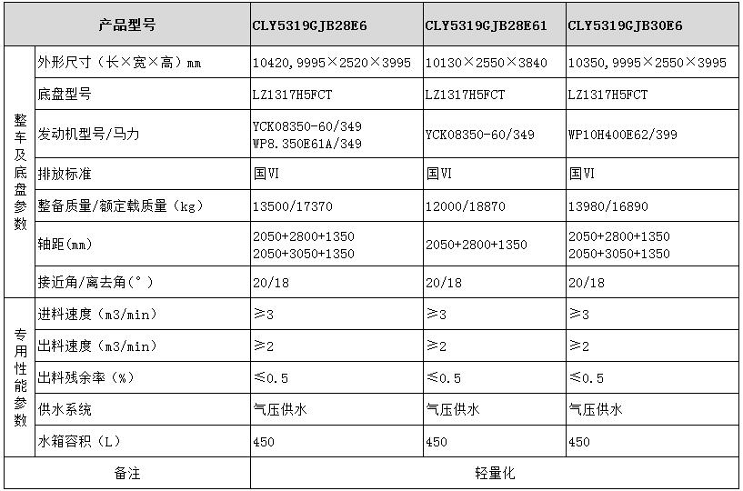 乘龍混凝土攪拌運輸車型號參數(shù)表圖