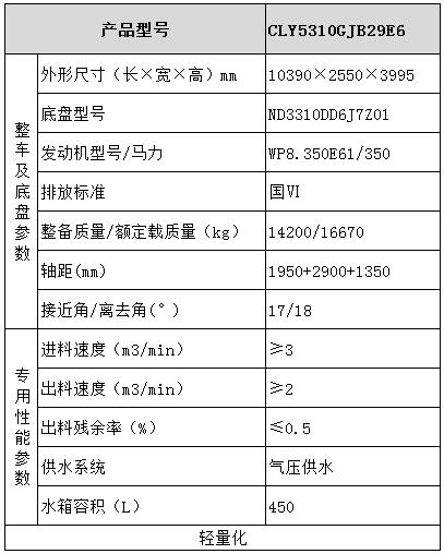 北奔混凝土攪拌運(yùn)輸車型號參數(shù)表圖