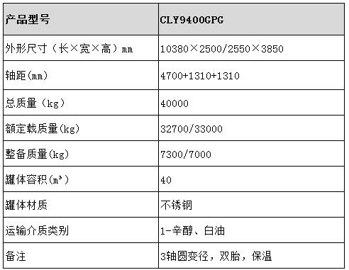 40方不銹鋼保溫半掛車(chē)型號(hào)參數(shù)表圖