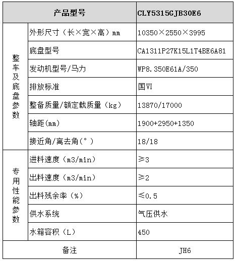 CLY5315GJB30E6型混凝土攪拌運(yùn)輸車(chē)型號(hào)參數(shù)表圖