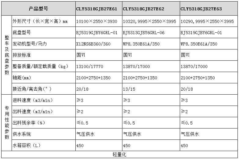 歐曼系列混凝土攪拌運(yùn)輸車型號參數(shù)表圖