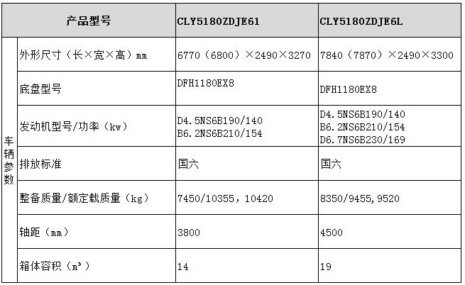 壓縮式對接垃圾車型號參數(shù)表圖