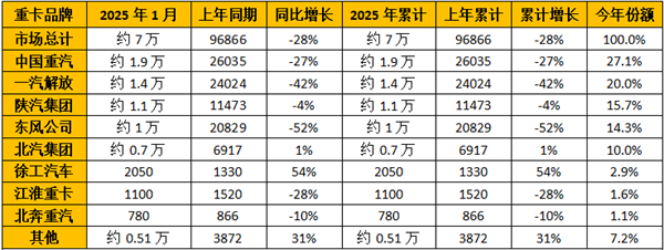 企業(yè)銷(xiāo)量排行榜